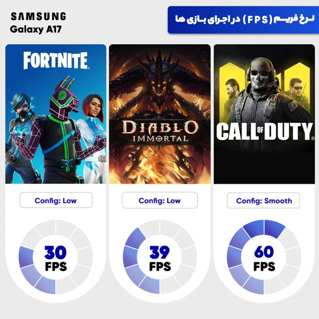 گوشی موبایل سامسونگ مدل Galaxy A17 4G دو سیم کارت ظرفیت 128 گیگابایت و رم 6 گیگابایت - ویت 101815788